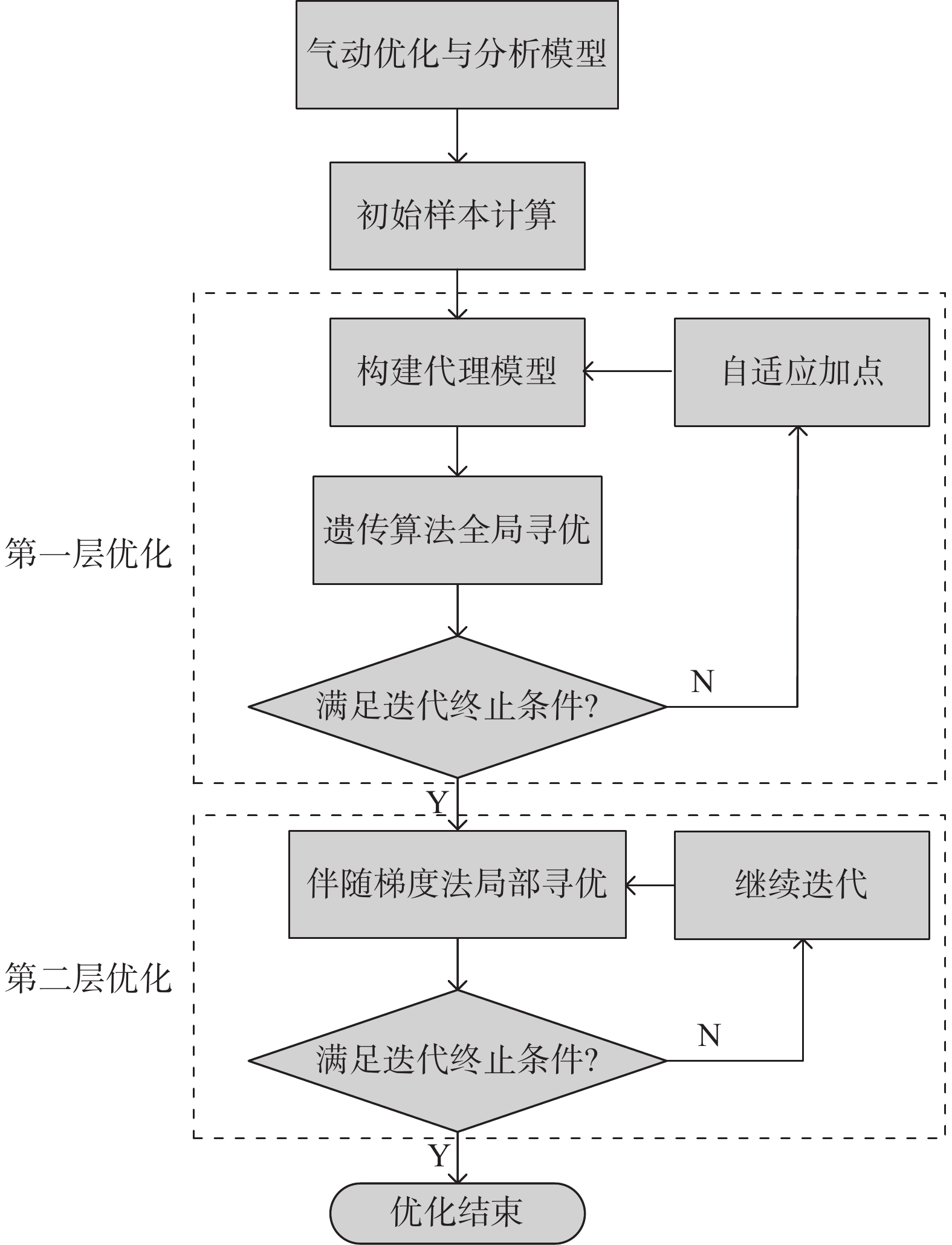 宽包线吸气式高超声速飞行器外形优化研究