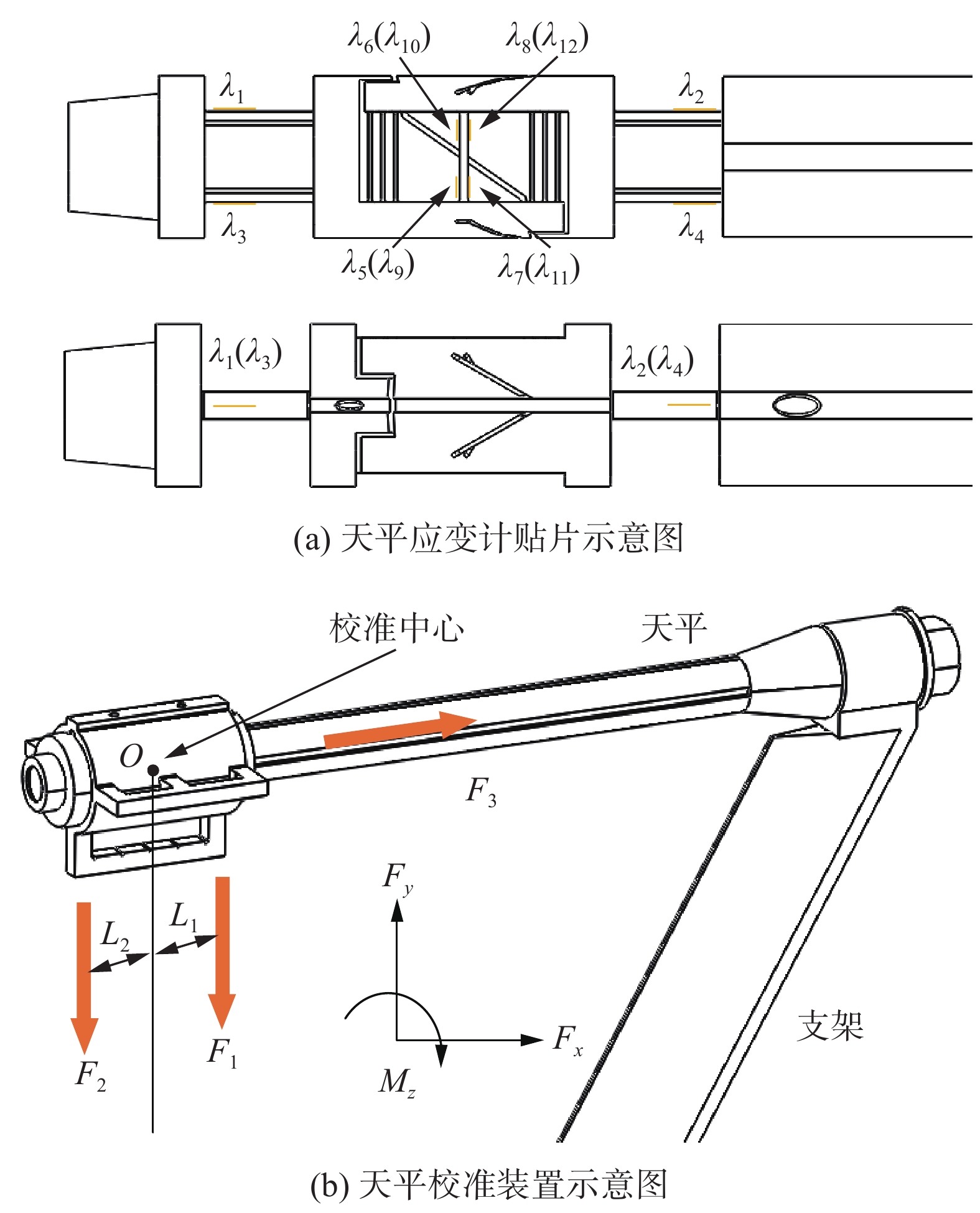 Schematic diagram of the FOB calibration