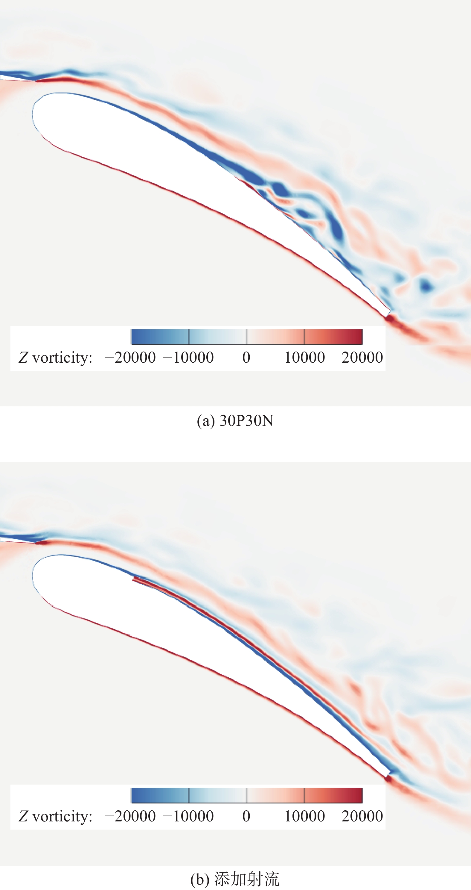 后缘襟翼上方展向涡量分布