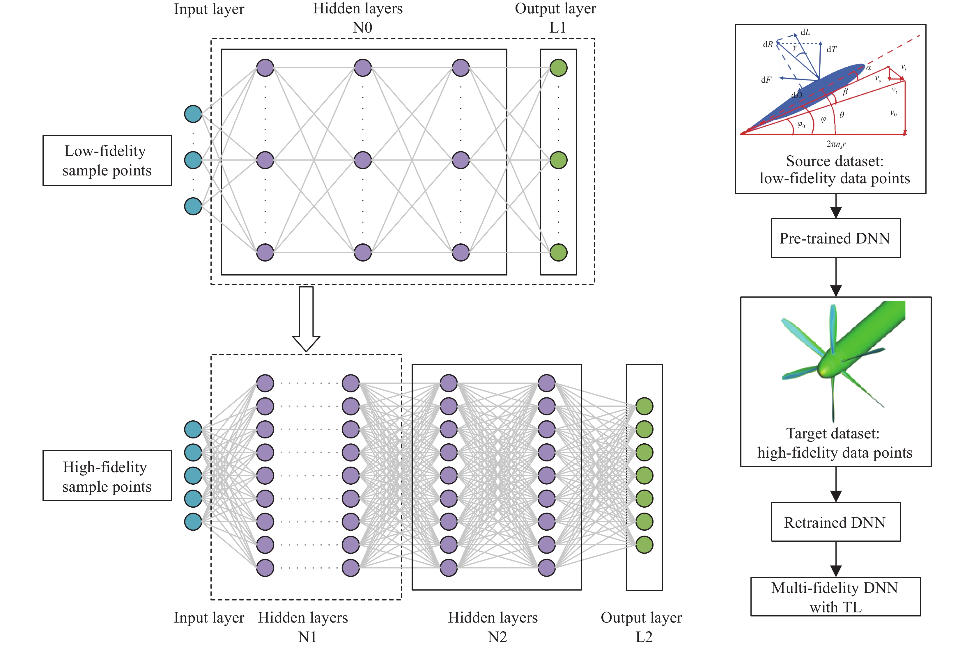 现代航空螺旋桨气动、噪声与优化设计的研究进展