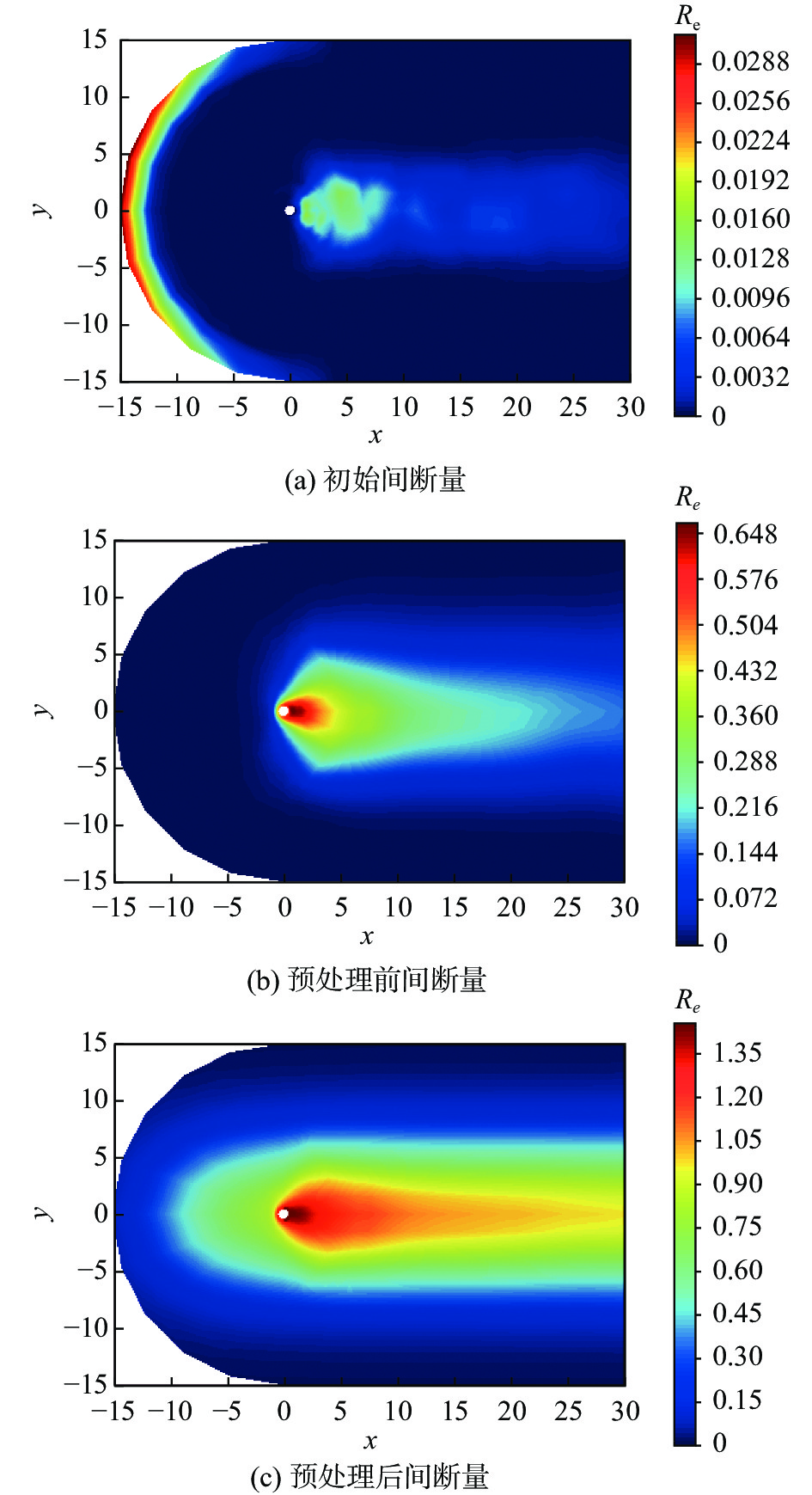 初始化前、后及预处理后的网格间断量