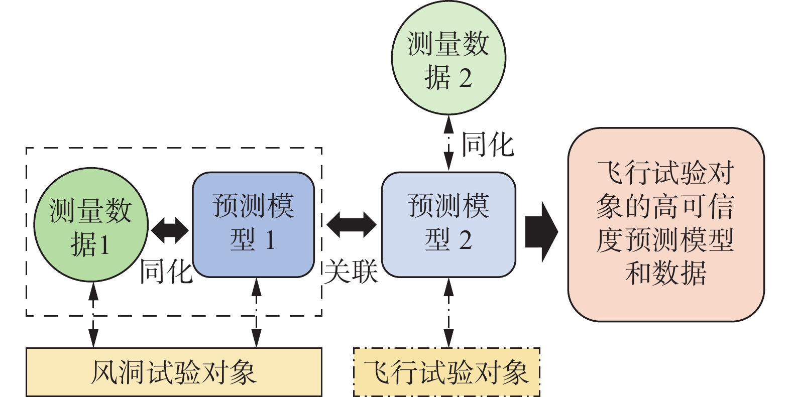 智能空气动力学若干研究进展及展望