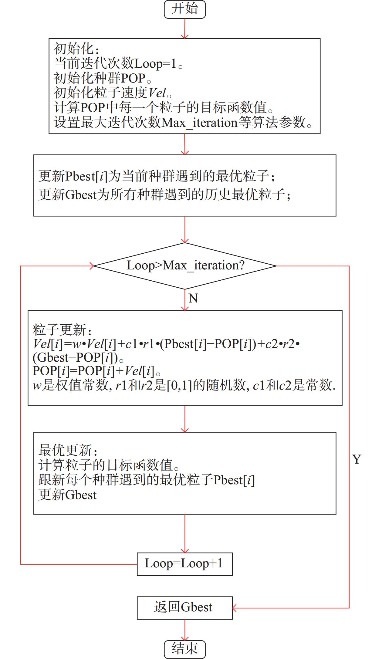 考虑机身累积热变形的高速飞机气动布局稳健优化