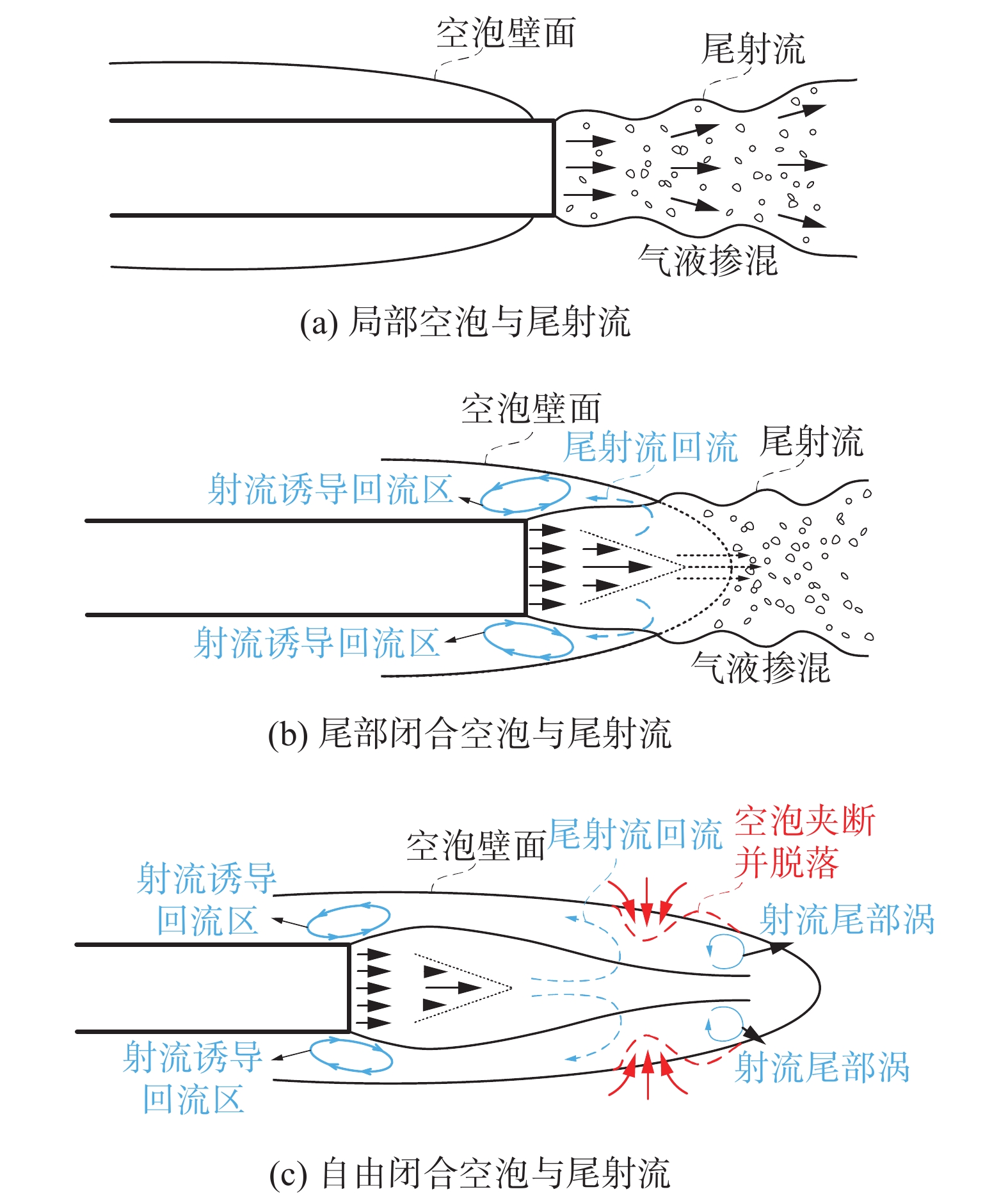 大和流弓道大系圖　大和流射法指南陰卷乾　大和流射法指南陰卷坤 射流卷吸空泡实验时序控制方法