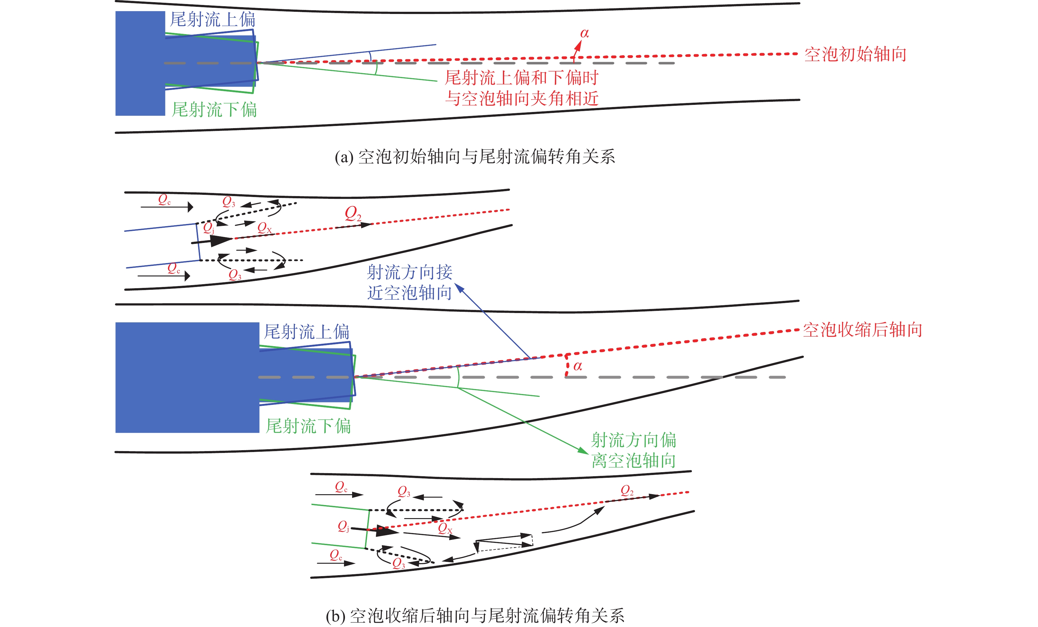 射流卷吸空泡流场结构