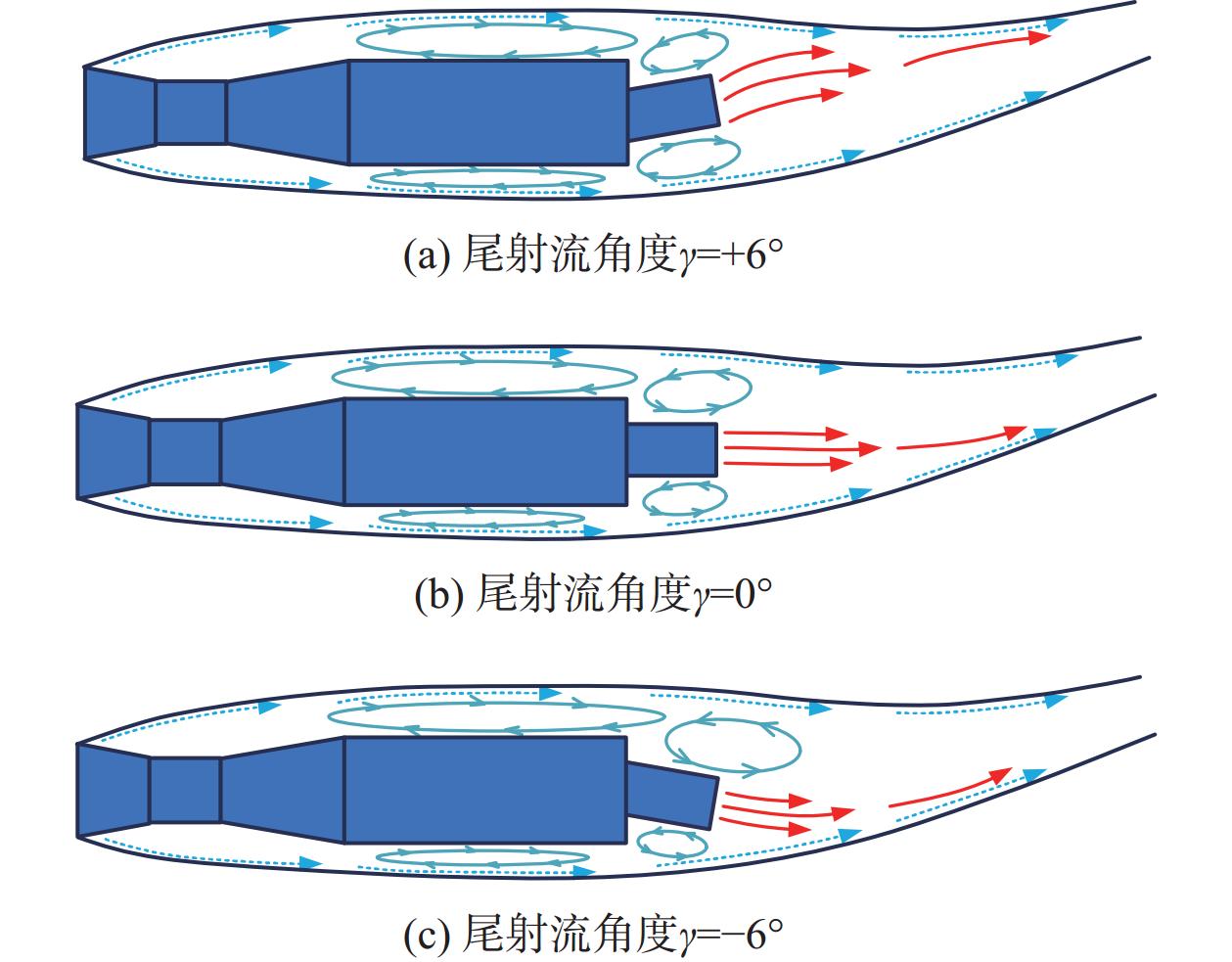 射流卷吸空泡流场结构