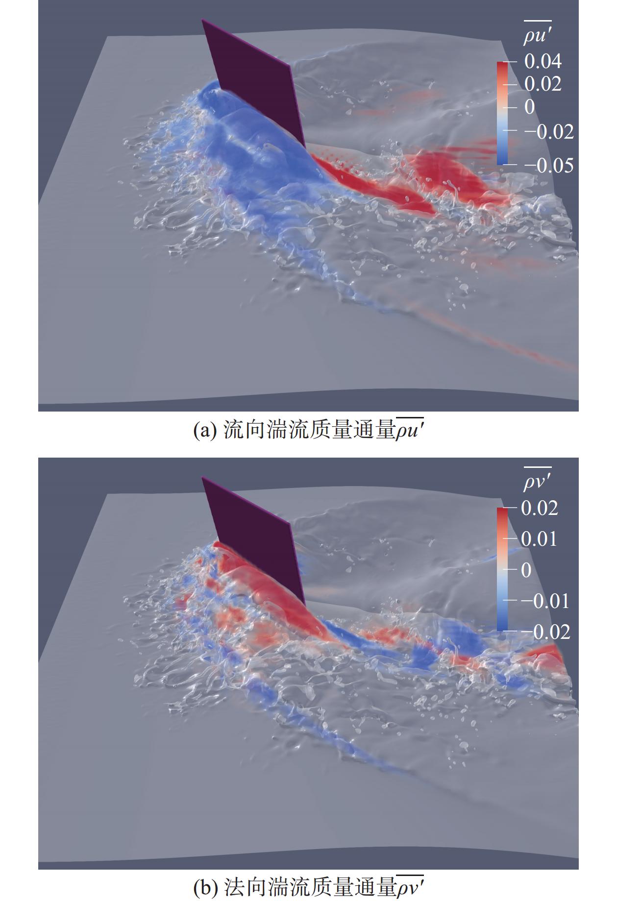 破碎波激发湍流的数值模拟研究进展