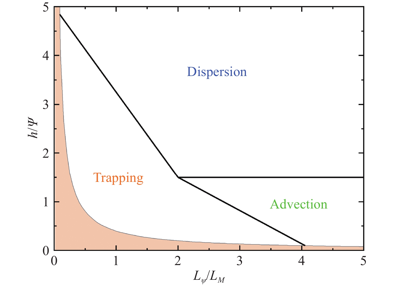近惯性波在中尺度涡旋中的水平传播研究进展