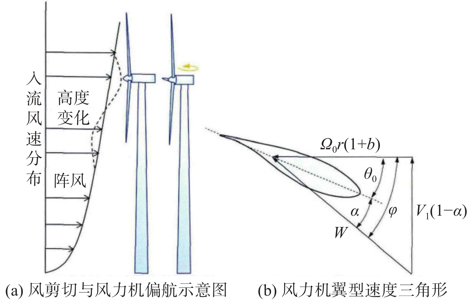 动态失速及其实验方法与测量技术研究进展