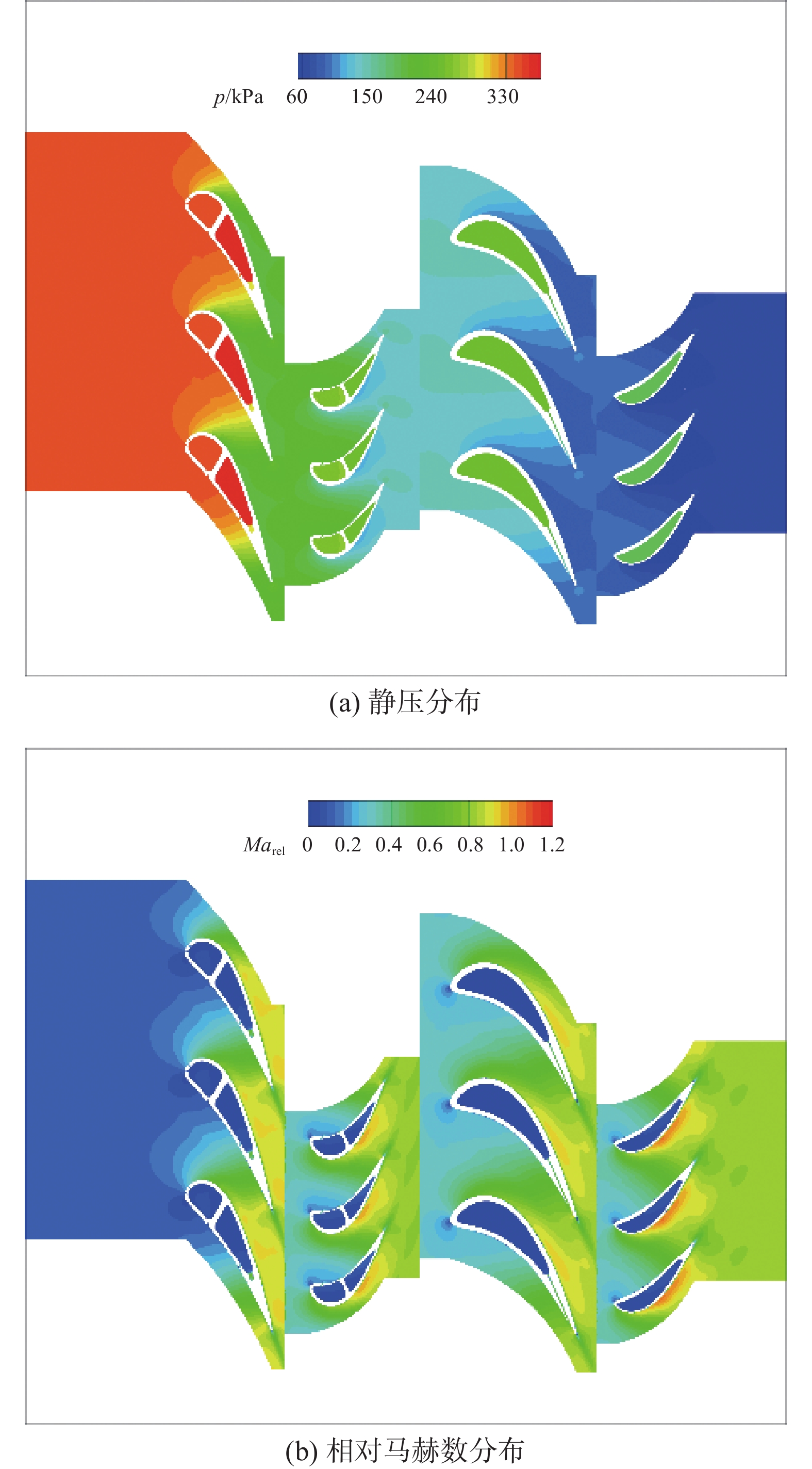 叶轮机械流固热耦合仿真及自主可控软件研制
