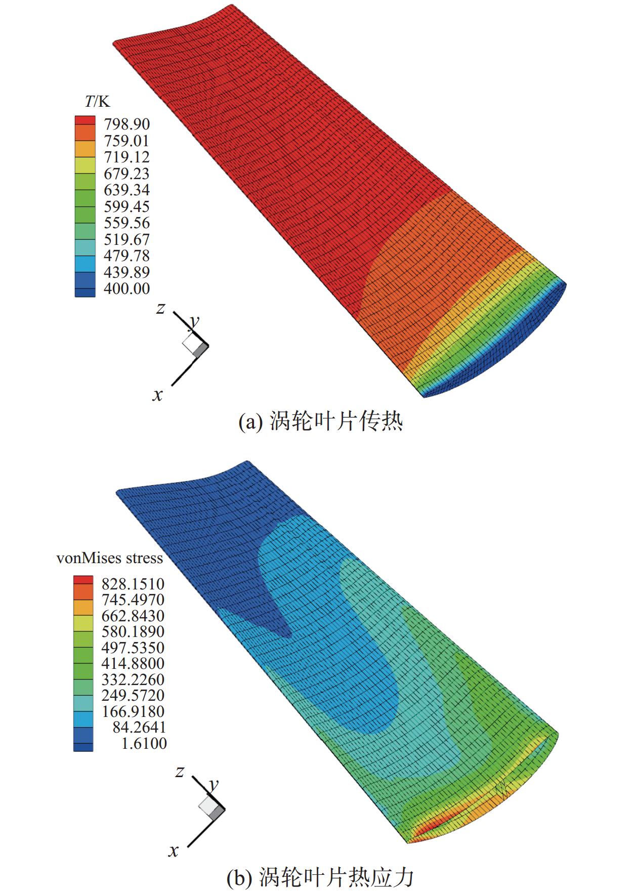 叶轮机械流固热耦合仿真及自主可控软件研制