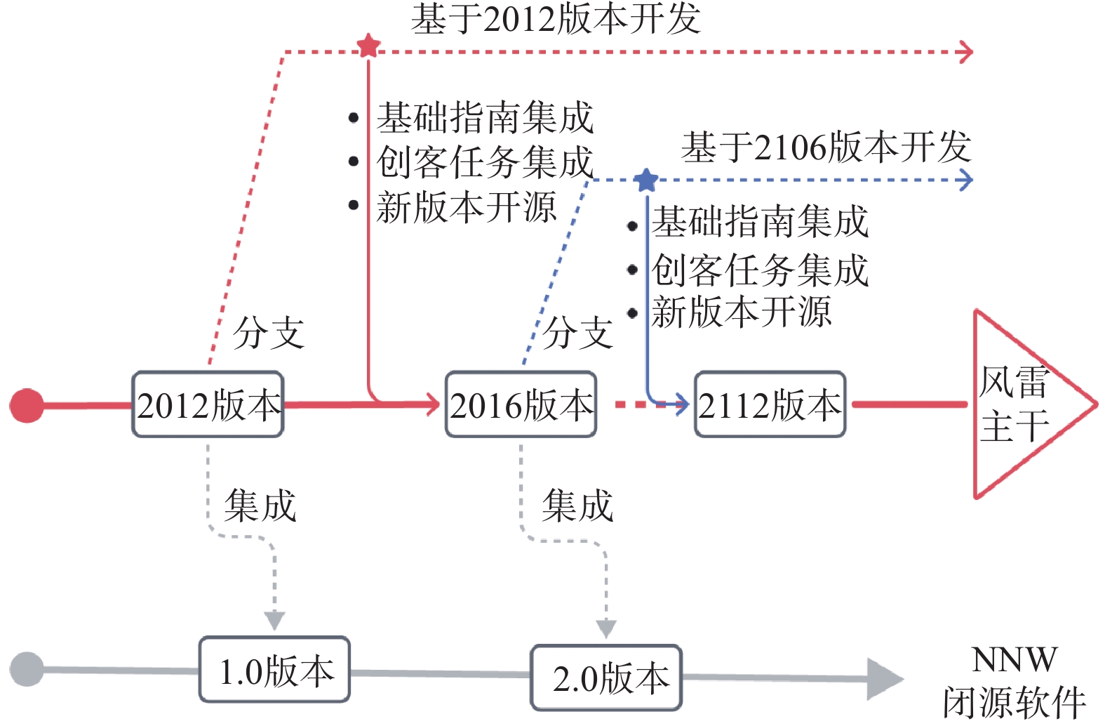 国家数值风洞风雷软件研发与开源应用进展