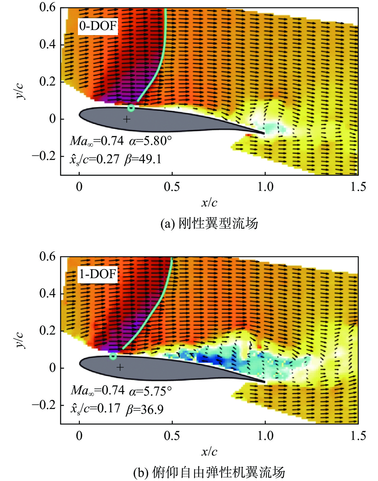 跨声速抖振机理与控制进展及关键技术