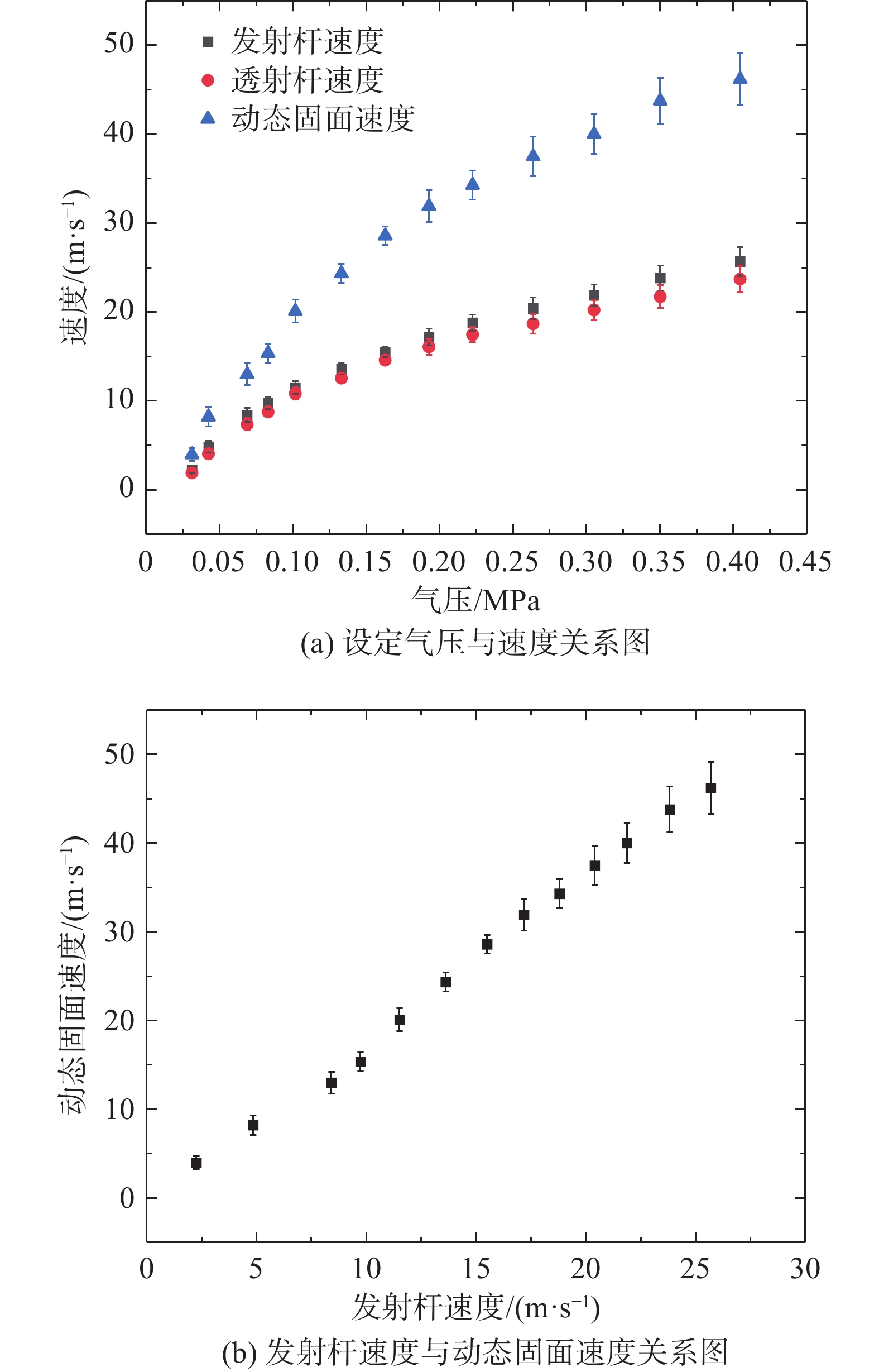 固面高速撞击液滴动力学特性研究